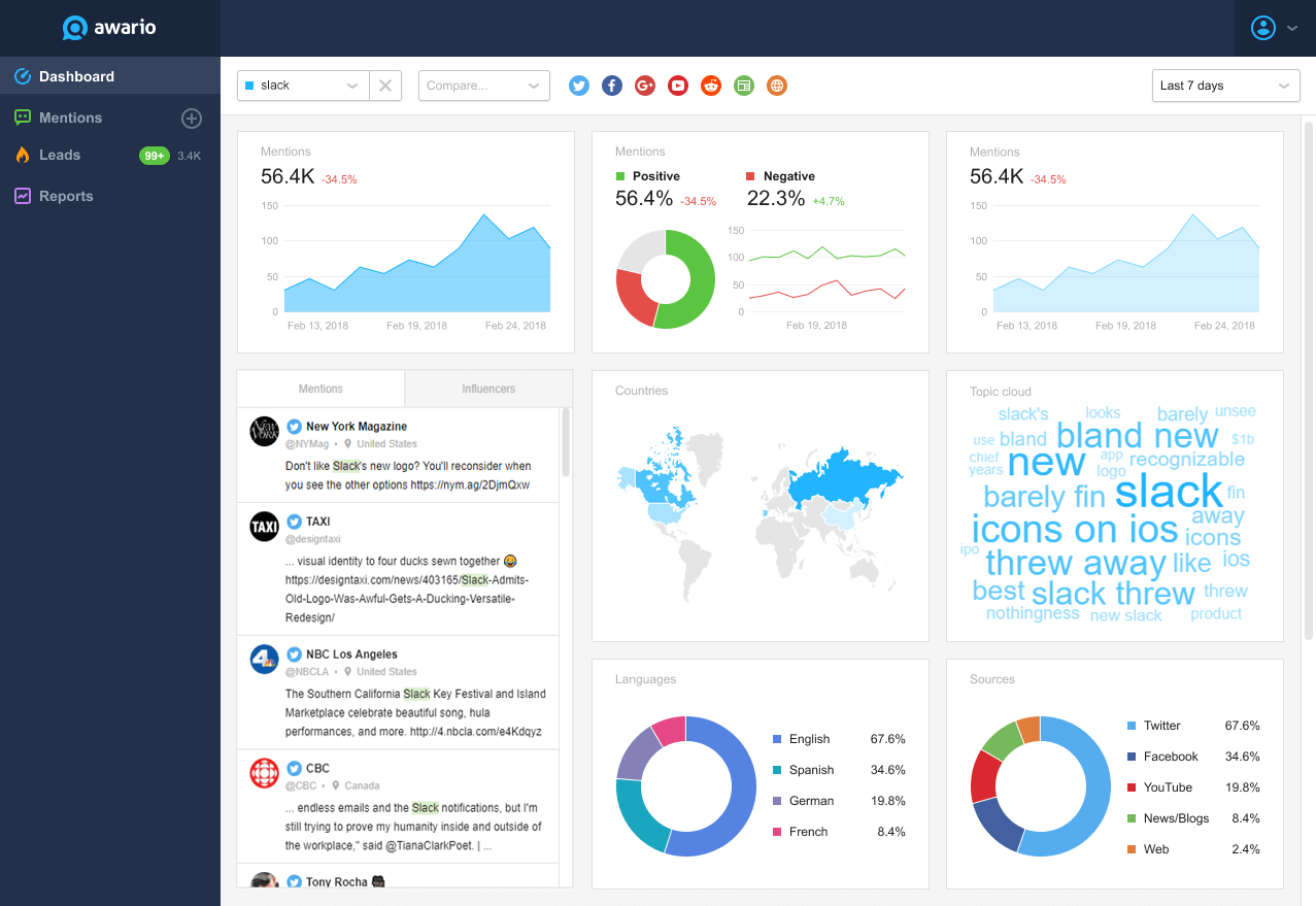 social analytics